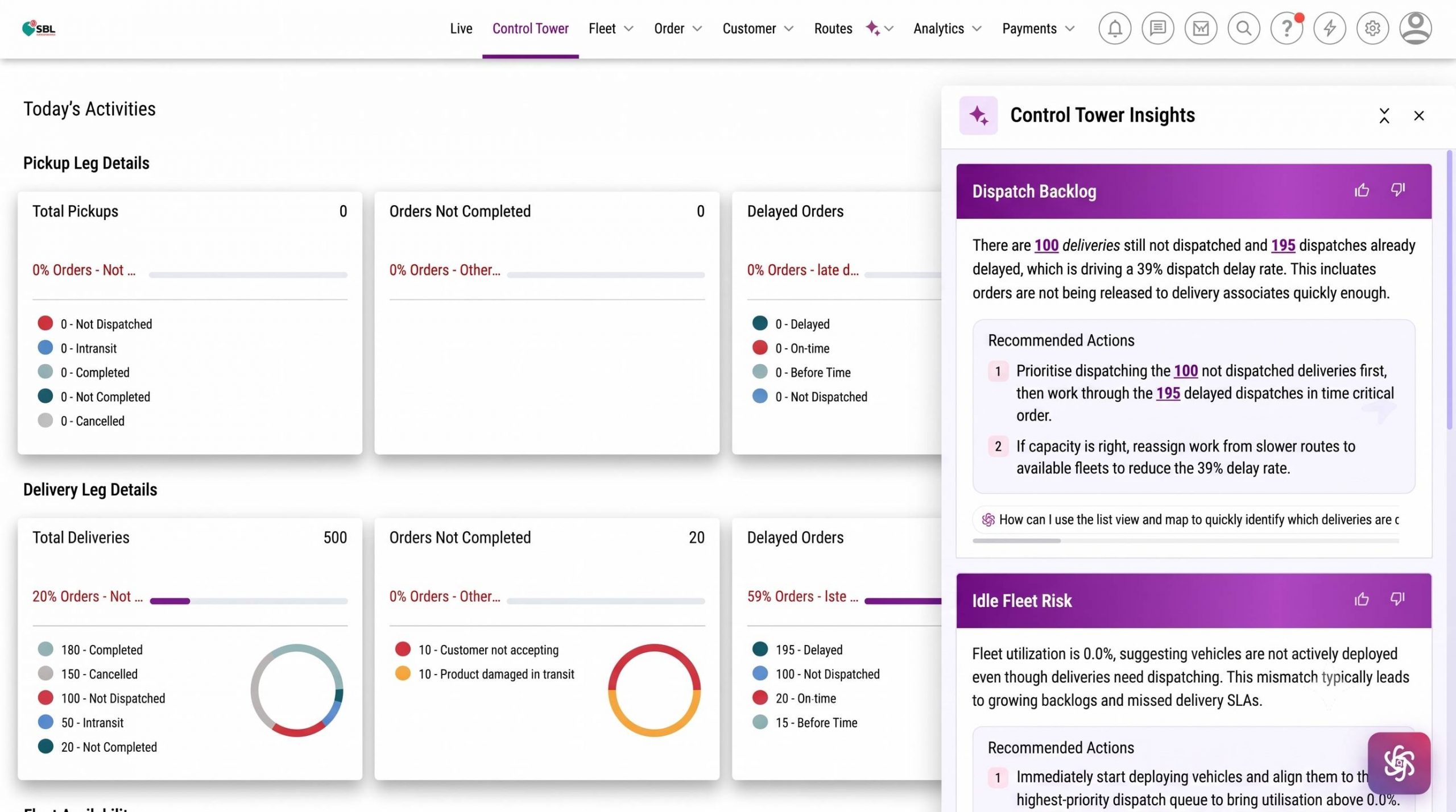 From Analytics Dashboards to the Control Tower