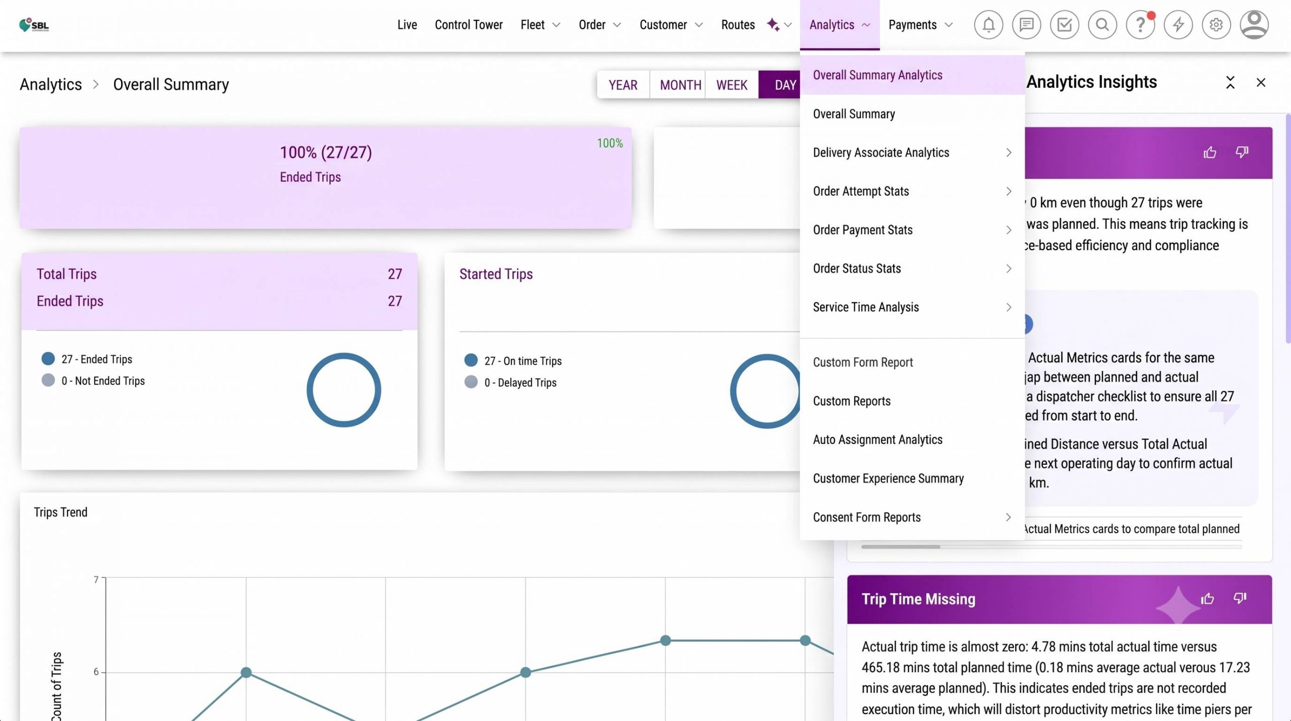 How AI Insights Turns Analytics Into Action
